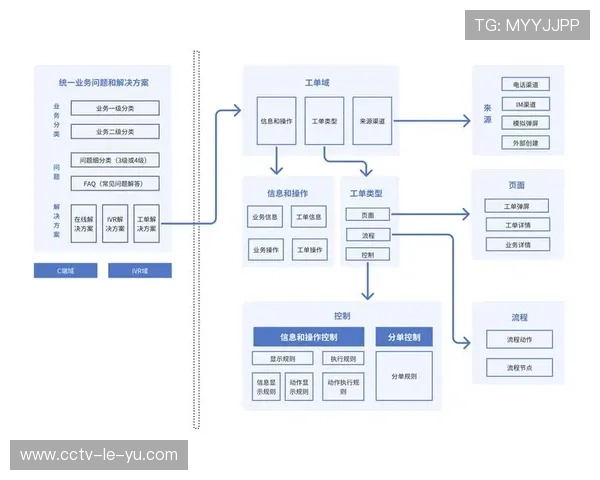 用户运营伦理规范受关注，技术应用边界渐明晰